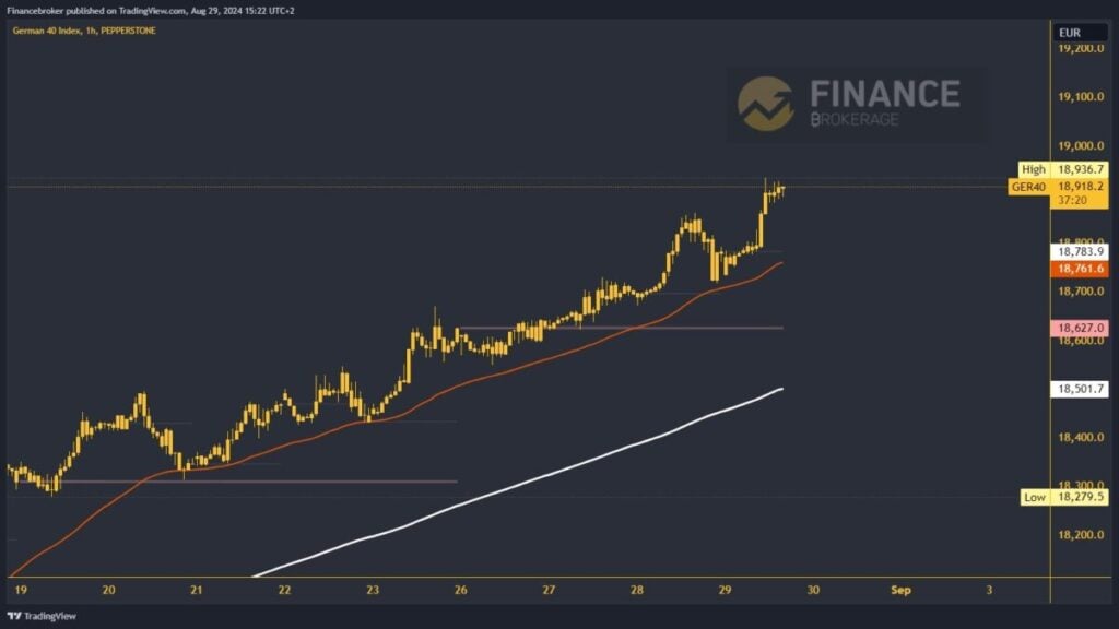 German 40 chart analysis