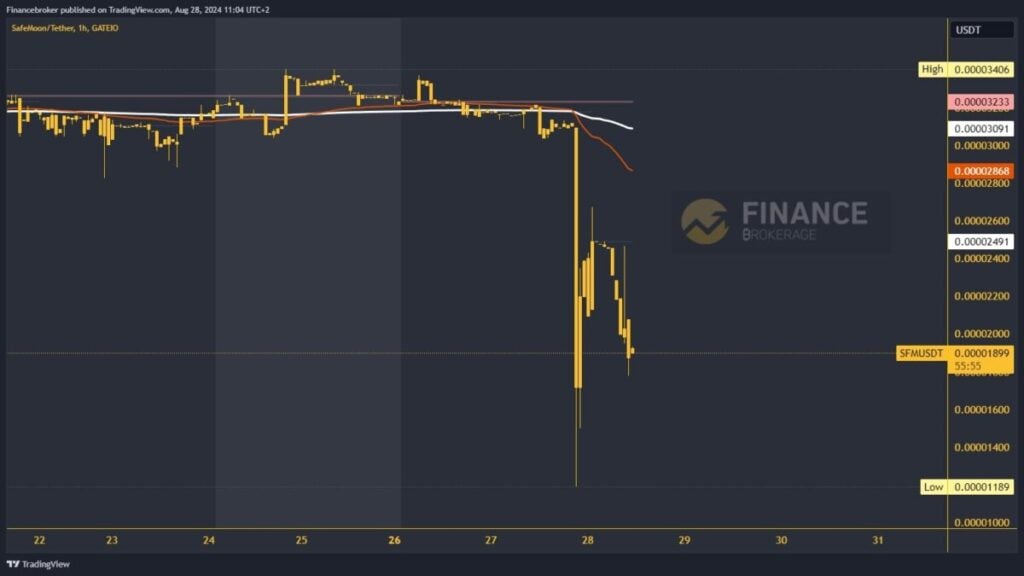 SafeMoon chart analysis