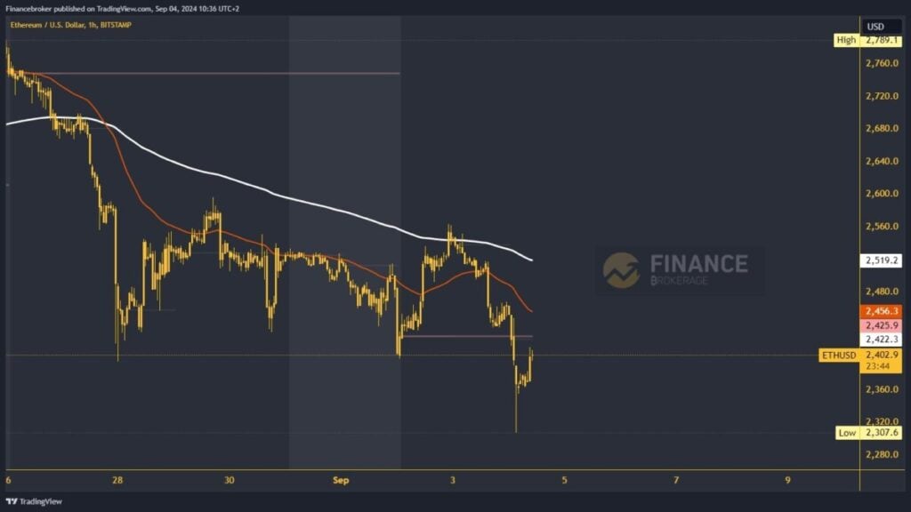 Ethereum chart analysis