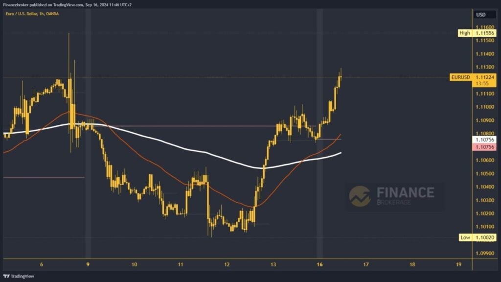 GBPUSD chart analysis