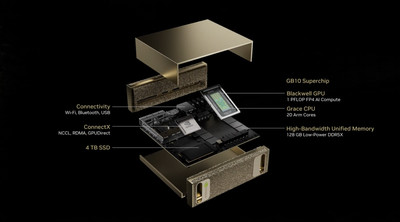 An exploded image of Nvidia’s Project Digits AI supercomputer showing all of its components