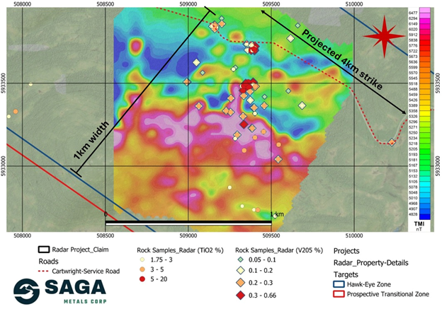 Detailed magnetic geophysics over the Hawkeye Zone with Ti and V samples